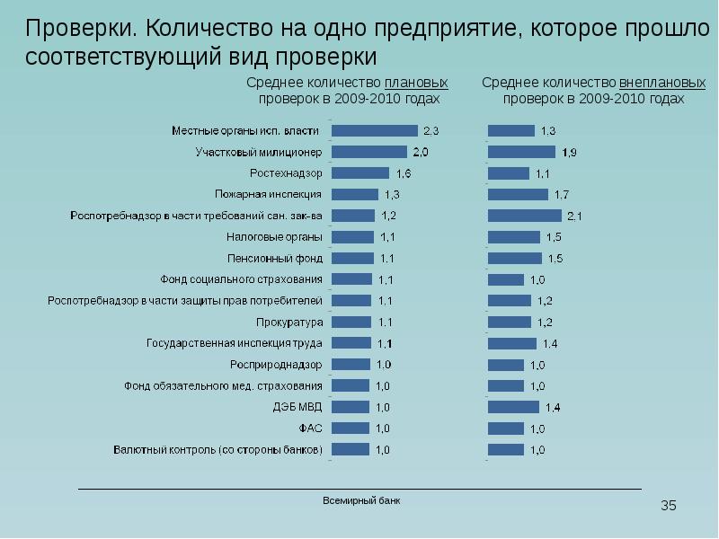 Испытание сколько