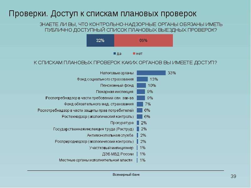 Список органов. Контрольные органы и надзорные органы РФ. Контрольно-надзорные органы это список. Надзорные органы РФ список. Контрольно-надзорные органы ИРФ.