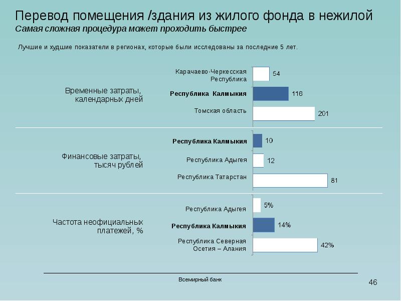 Перевод помещения. Статистика перевод. Статистика перечисление условий. Здание перевод.