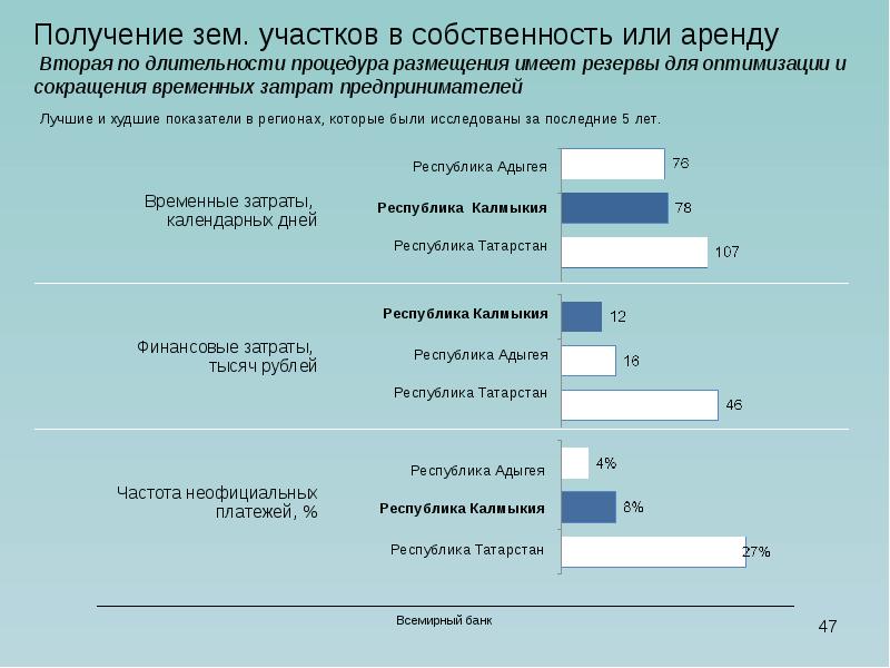 Как получить бесплатные земов. Временные затраты. Сокращение временных затрат. Сокращение временных затрат презентация. Оптимизация временных затрат.