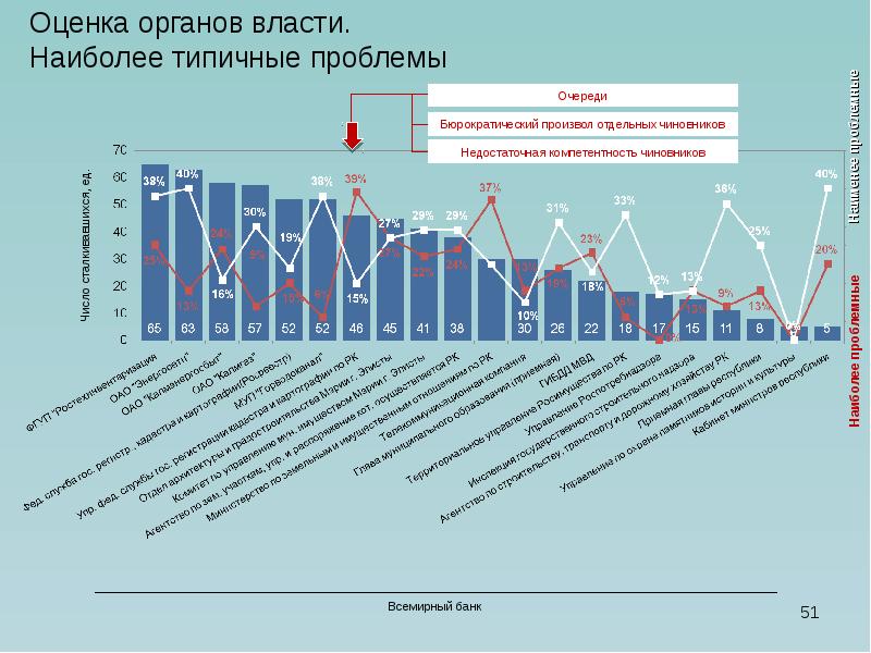 Наиболее типичный. Барьеры развития предпринимательства схема. Типичная оценка это. Указать наиболее типичную оценку. Компетенции госслужащих в 2024 г.