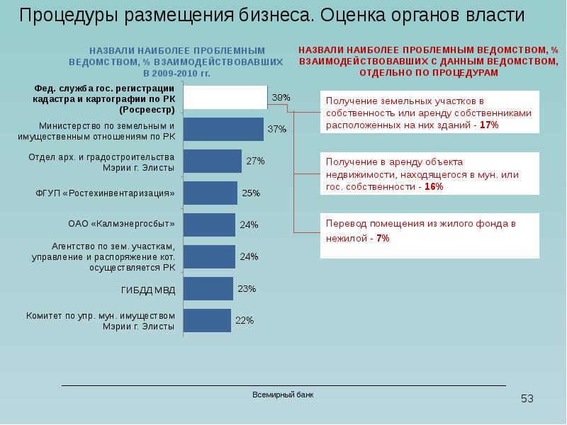 Мун имущество. Внешние барьеры в предпринимательской деятельности. Административные барьеры предпринимательской деятельности. Внутренние барьеры в предпринимательской деятельности. Внутренние барьеры в предпринимательской деятельности список.