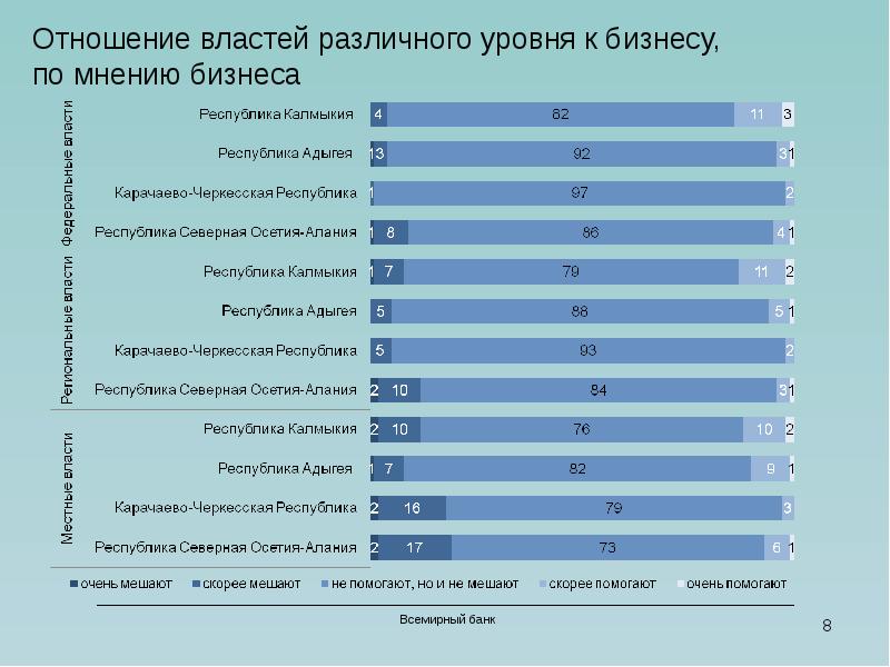 Различного уровня. Различные уровни власти. Отношение к власти опрос. Отношение бизнеса и власти. Работник отношение к власти.