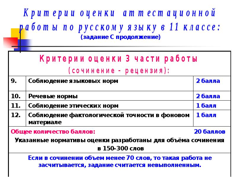 Оценки по русскому языку 6 класс