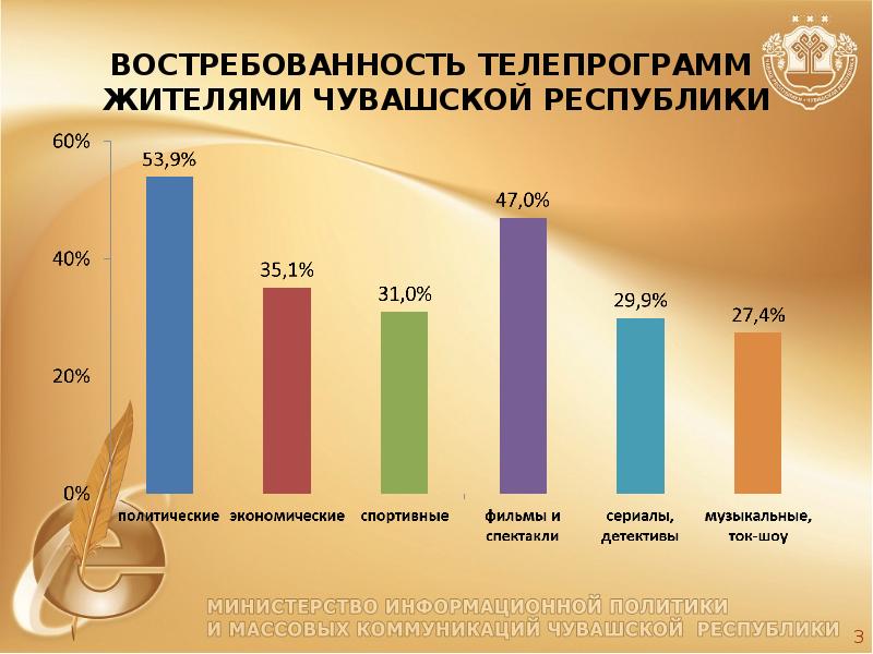 бюджет чувашской республики на 2021 год. муниципалитеты чувашии список. список министров образования чувашской республики-чувашии. кристина майнина чувашия. майнина министр цифрового развития чувашии с семьей.