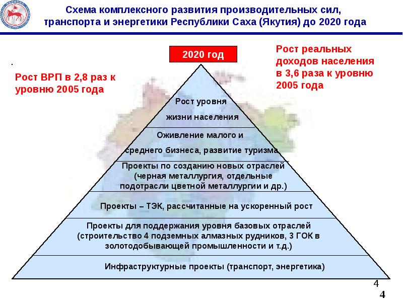 И социального развития республики саха