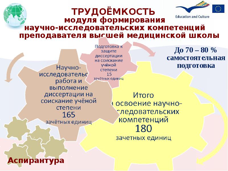 Научно-исследовательские компетенции педагога. Формирование исследовательских компетенций. Формирование научно исследовательских компетенций. Формирование научно исследовательских компетенций. Ключевые компетенции в исследовательской деятельности.