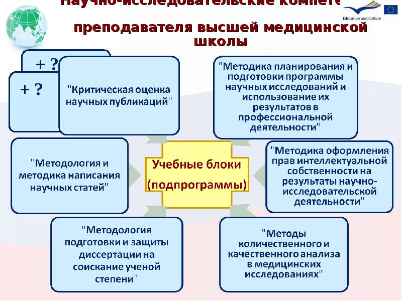 Мониторинг компетентностей педагога