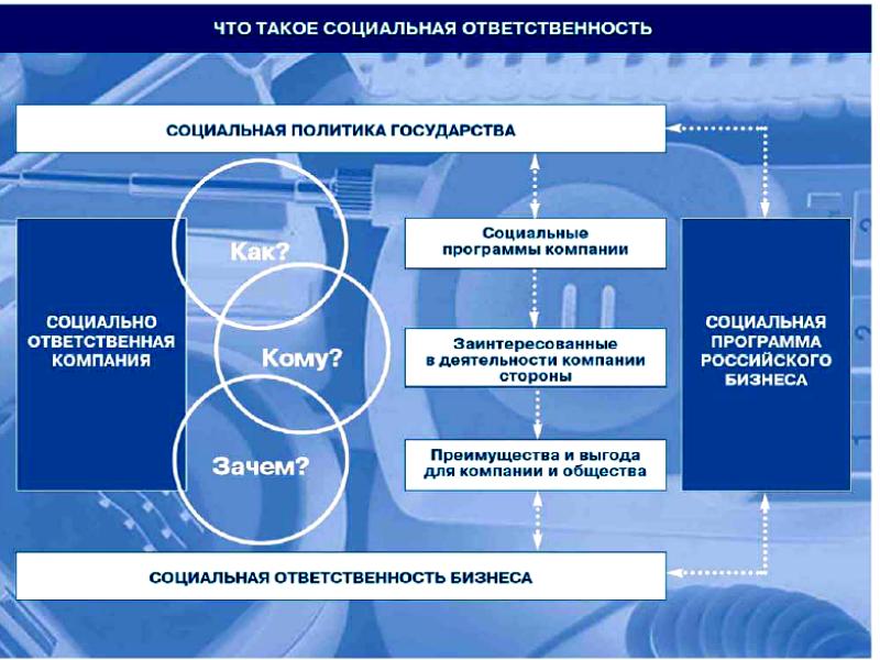 Корпоративная политика компании образец