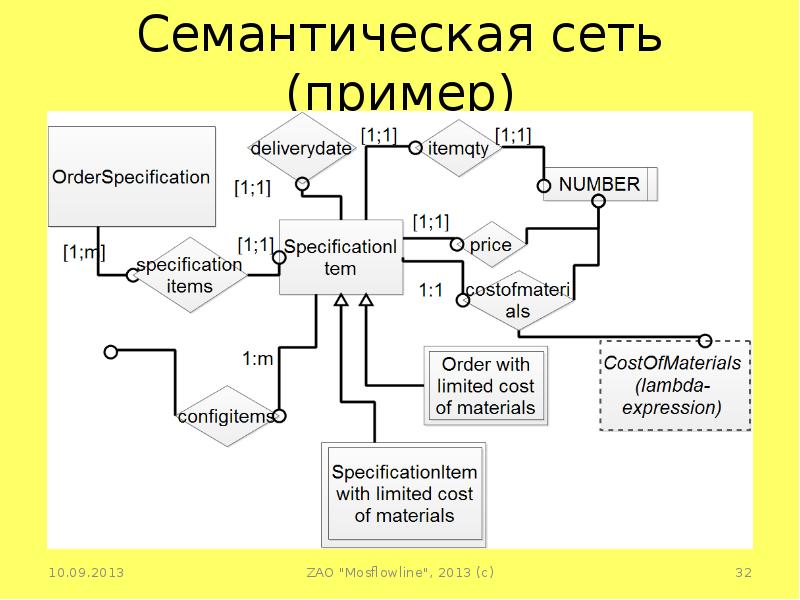 Семантическая сеть