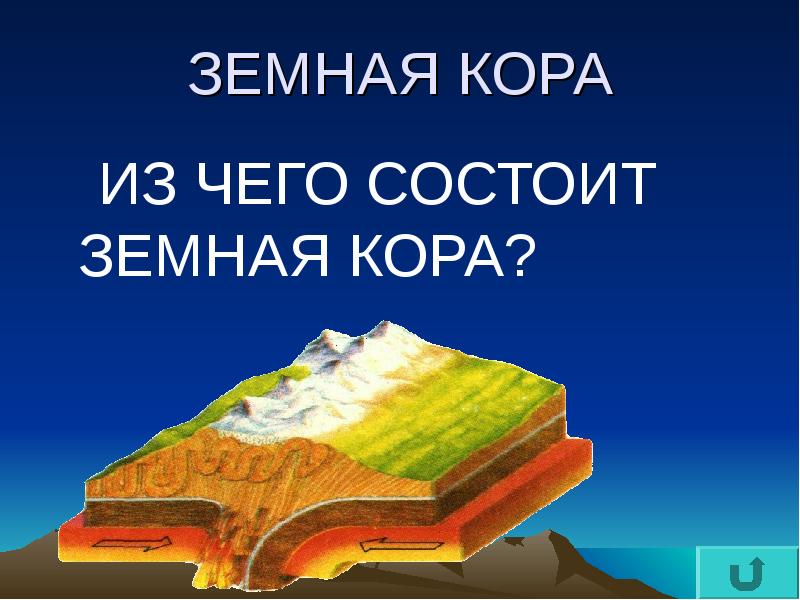 Участки земной коры. Из чего состоит земная кора. Из чего состоит Земляная кора. Изч Егос состоит земная кора. Из чего состоит Хемная Аора.