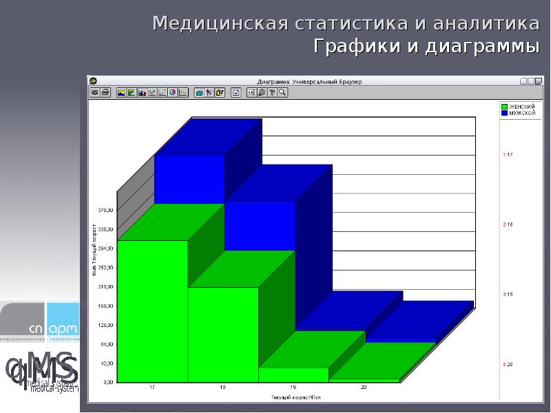 Графики и диаграммы доклад