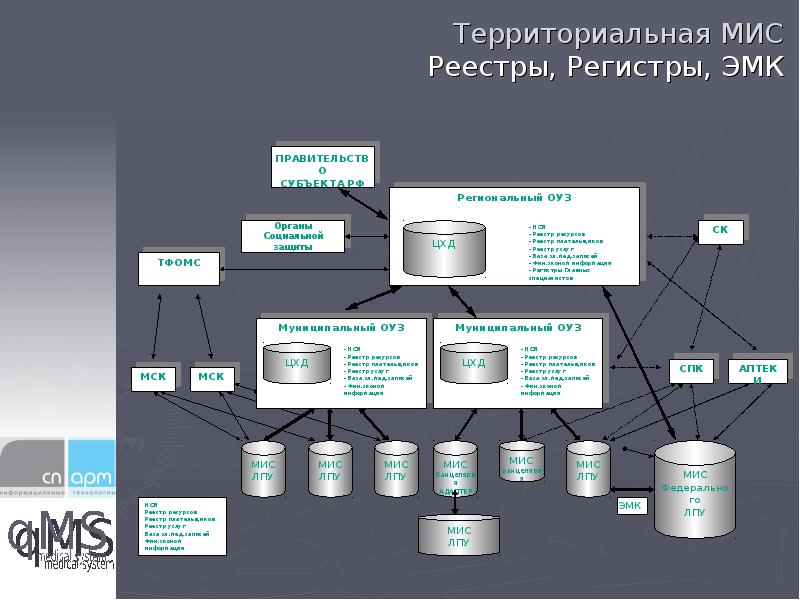 Автоматизированное рабочее место название мис изображение скриншот мис назначение мис функции мис