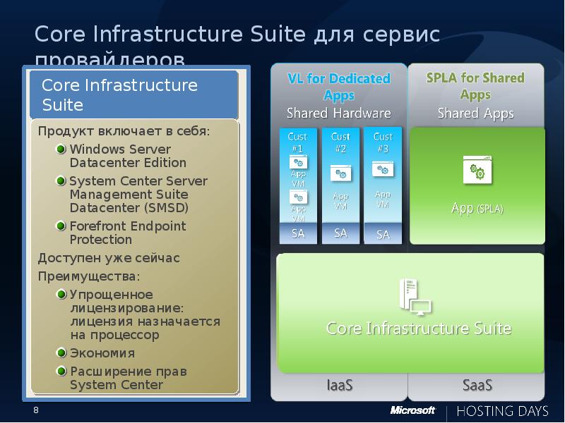 Core share. Core infrastructure. Google cloud fundamentals: Core infrastructure. Win RMT desktop Svcs Sal alng LICSAPK MVL Corporate Standard Edition.