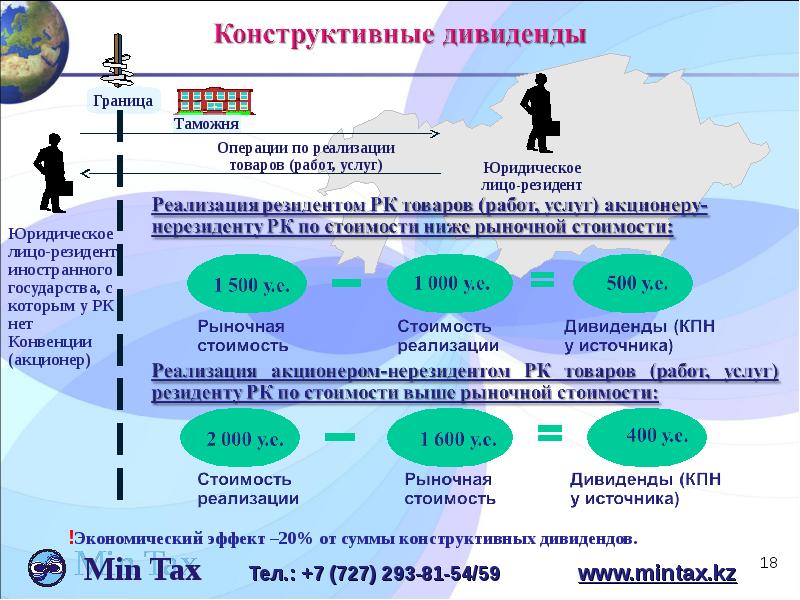 Реализация источника. Юридическая структура бизнеса. Налоговое резидентство Казахстана. Реализация продукции резидентами. Резидент юридическое лицо это.