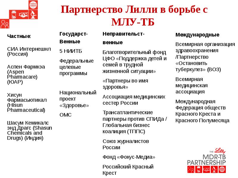Программа партнерства имя
