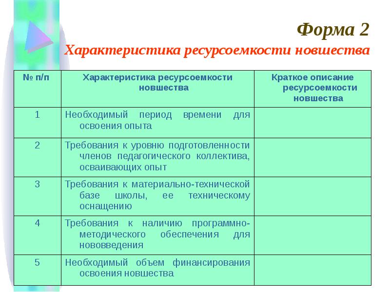 Недостатком какого изображения является ресурсоемкость