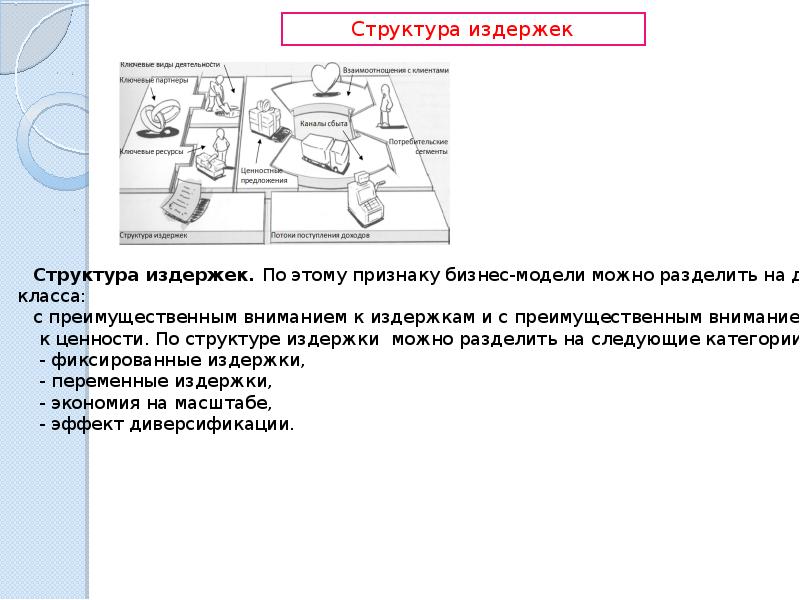 Издержки в бизнес модели. Структура издержек в бизнес модели. Структура издержек в бизнес модели примеры. Бизнес модель презентация. Как определить структуру издержек и бизнес модель.