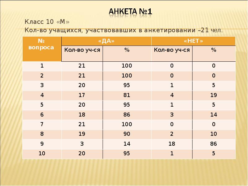 7 м класс. 8 М класс. 3 М класс. 6 М класс.