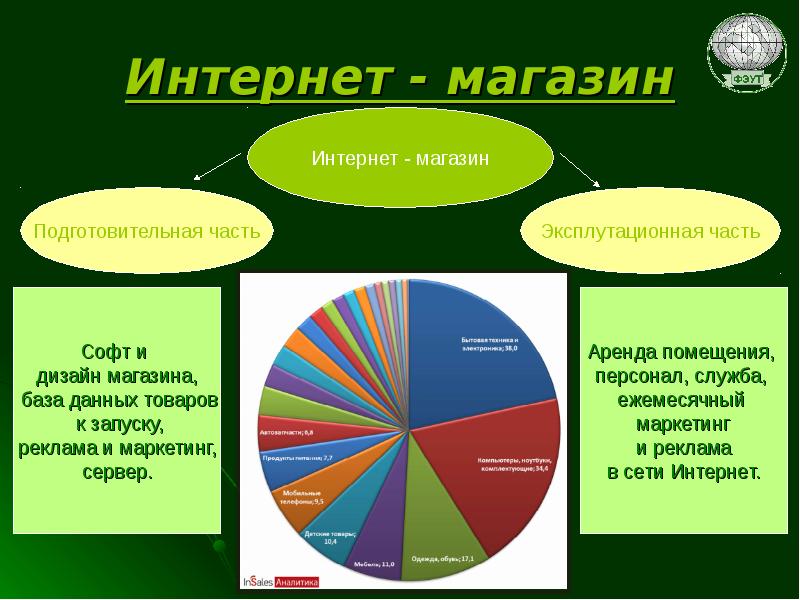 Интернет - магазин