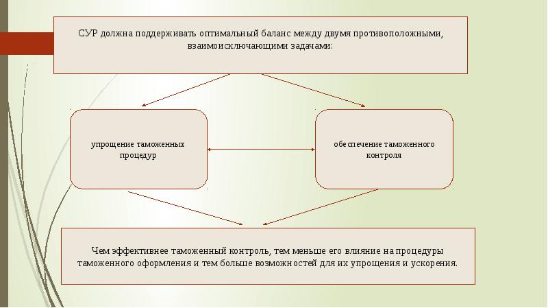 Система управления рисками