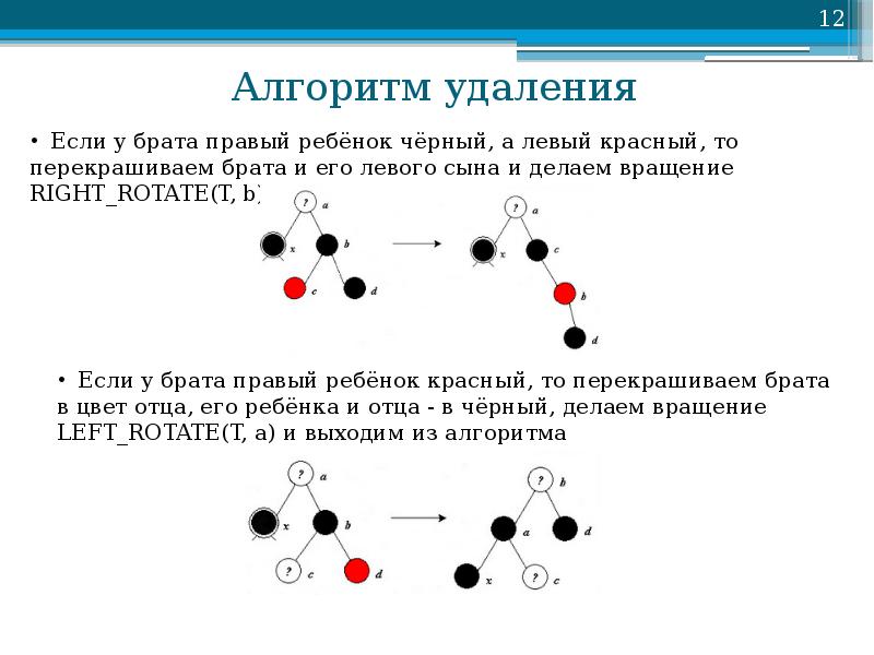 Алгоритм снятия. Алгоритмы стирания данных. Алгоритм удаления правила. Алгоритм удаления капролита. Алгоритм снятия по цветам.