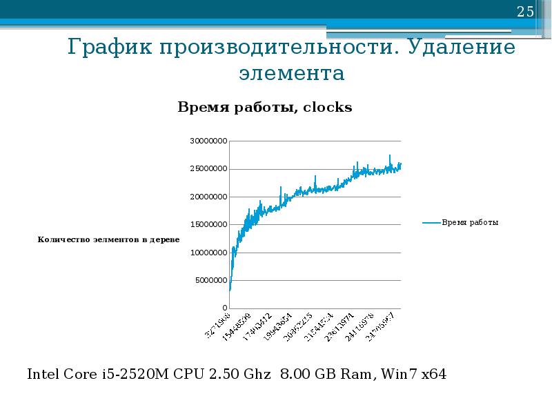 Режим производительности. График производительности. График продуктивности. График продуктивности человека. Диаграмма производительности.