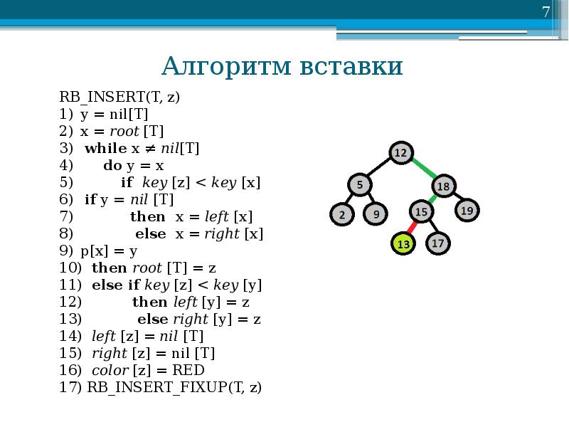 Алгоритм вставками. Алгоритм вставки BST. Алгоритм вставки иллюстрации. Вставление алгоритм.