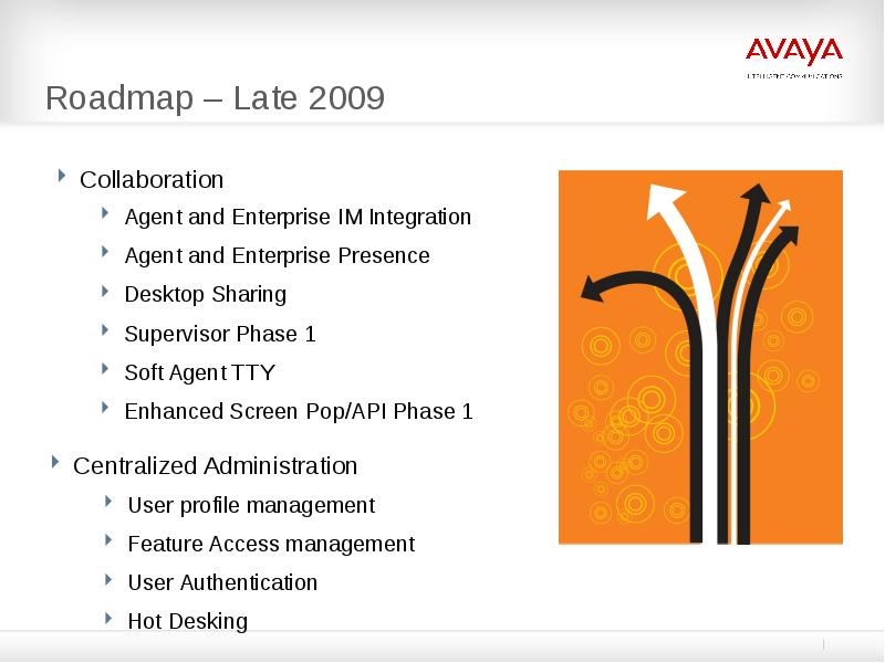 Roadmap – Late 2009
Collaboration Roadmap – Late 2009
Collaboration