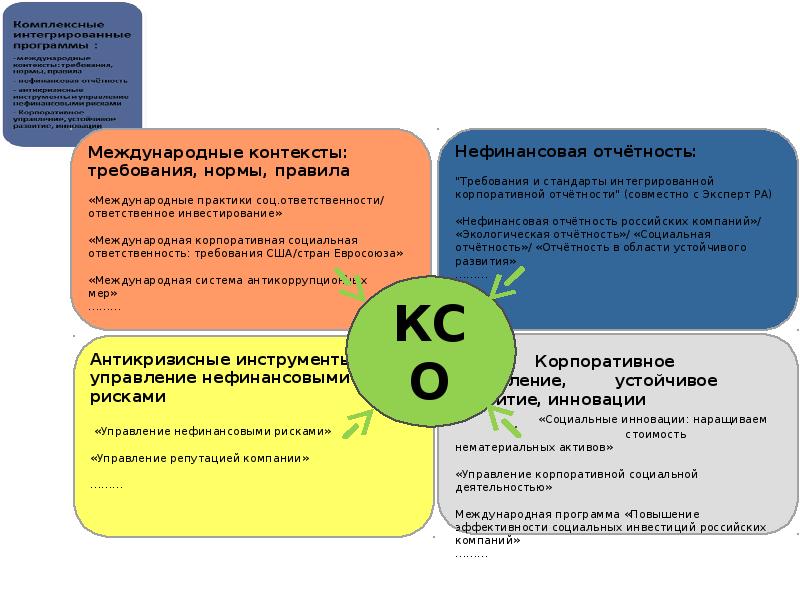 Международная ксо