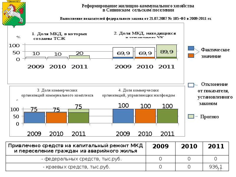 Социально экономический прогноз сельского поселения. Глава Сивинского сельского поселения Пермского края.