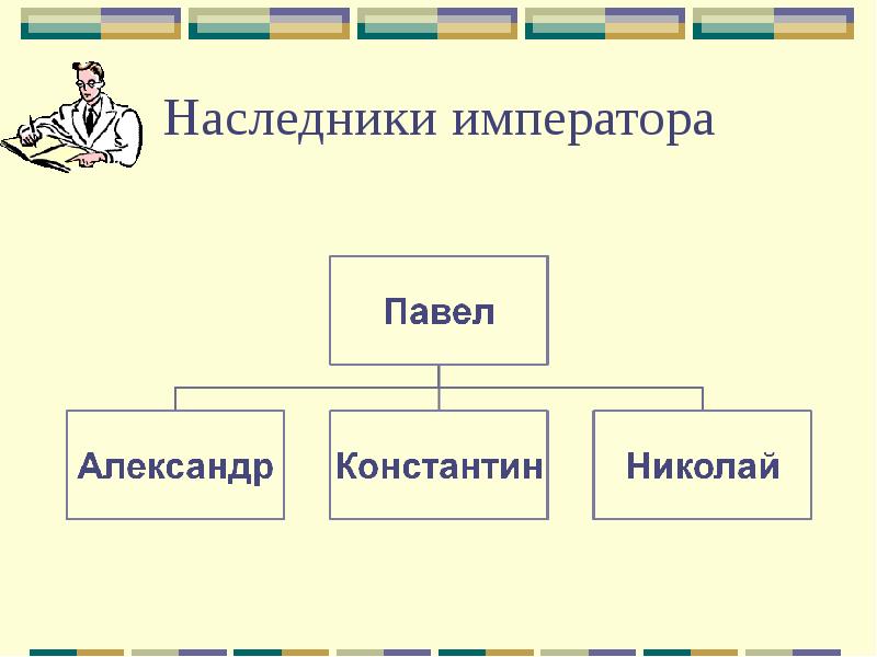 Наследники императора. Наследники императора Константина.