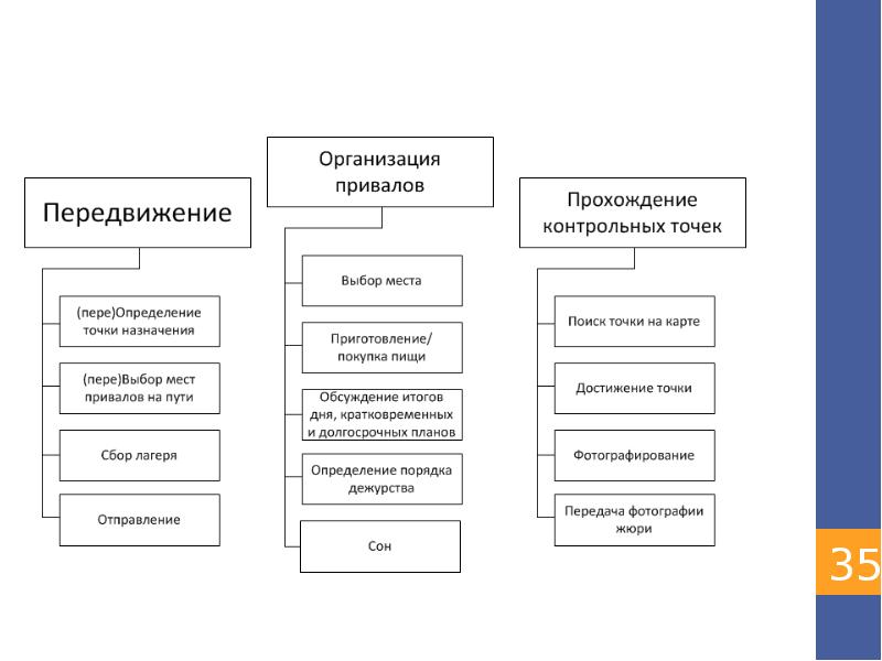 Перемещение предприятий