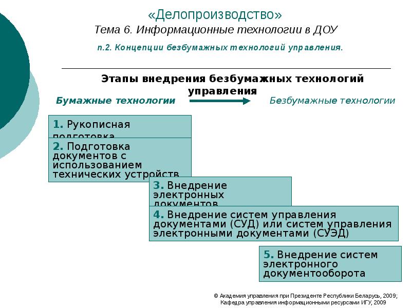 Презентация на тему делопроизводство