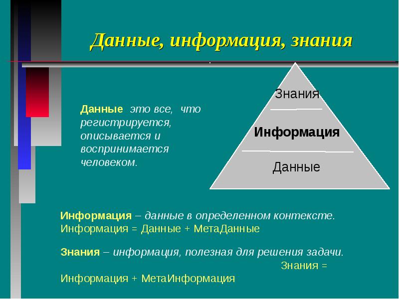 Знания и информация в организации. Данные информация знания. Информация и знания. Взаимосвязь данных информации и знаний. Информация – это данные, сведения, знания.