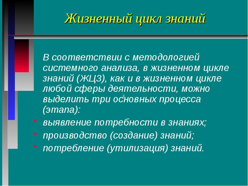 Знание циклов. Жизненный цикл знаний. Методология системного знания. Цикл знаний.