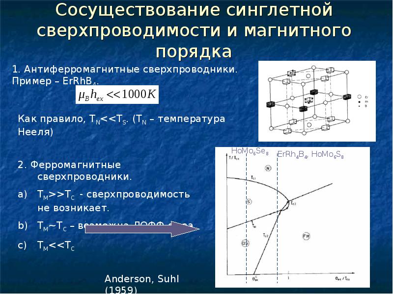 Высокотемпературная сверхпроводимость проект