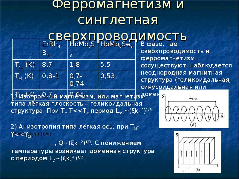 Презентация на тему сверхпроводники