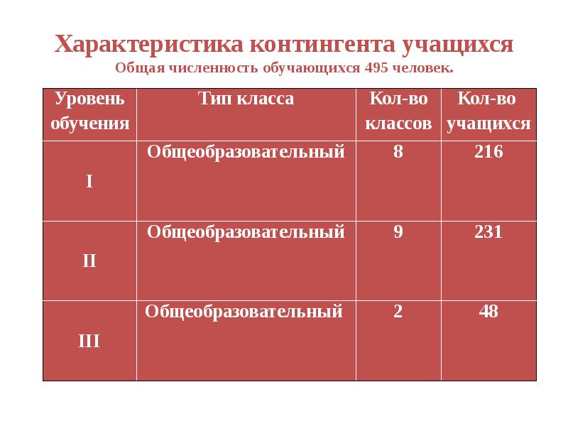 Нормированный контингент обучающихся