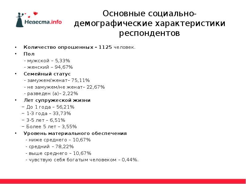 Анкета по проекту демография