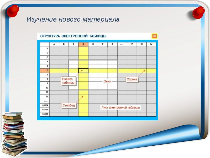 Таблица в презентации