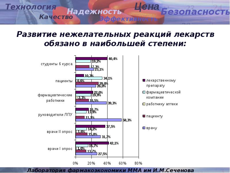 Поданные данные