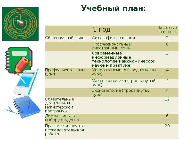 Факультеты что сдавать. Учебный план по специальности финансы. Учебный план финансы и кредит. Программа финансы и кредит. Финансы Факультет специальность.