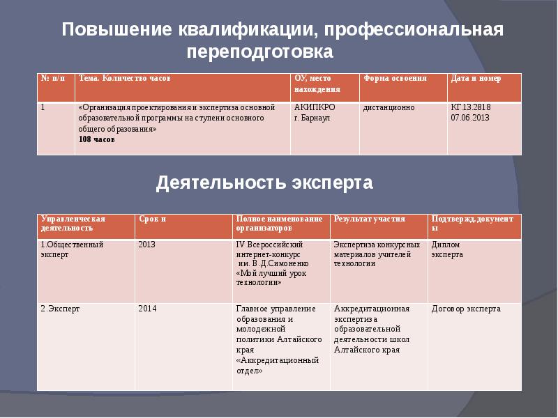 Информация о публичной презентации общественности и профессиональному сообществу шаблон