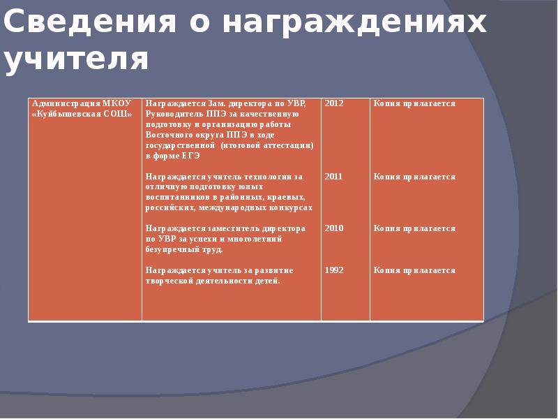 Информация о публичной презентации общественности и профессиональному сообществу шаблон