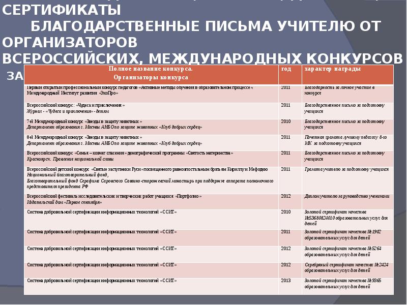 Документальное подтверждение публичной презентации общественности и профессиональному сообществу