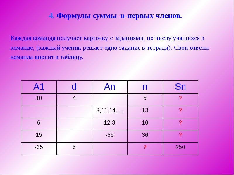 4. Формулы суммы n-первых членов.
Каждая команда получает карточку с 4. Формулы суммы n-первых членов.
Каждая команда получает карточку с