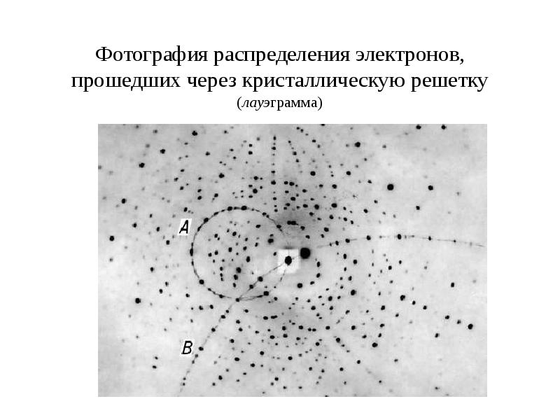 Прошедшие электроны. Лауэграмма. Лауэграмма NACL. Лауэграмма произвольно установленного монокристалла. Лауэграмма кристаллов.