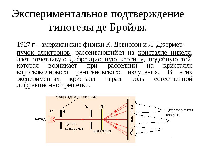 Экспериментальное подтверждение. Экспериментальное подтверждение гипотезы де Бройля. Гипотеза Луи де Бройля экспериментальное подтверждение. Экспериментальное подтверждение формулы де Бройля. Опыт де Бройля кратко.