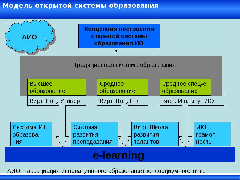 Открытое образование презентация